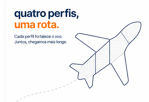 Perfis ROTA em equipe: por que um time bom pode travar quando o mundo acelera