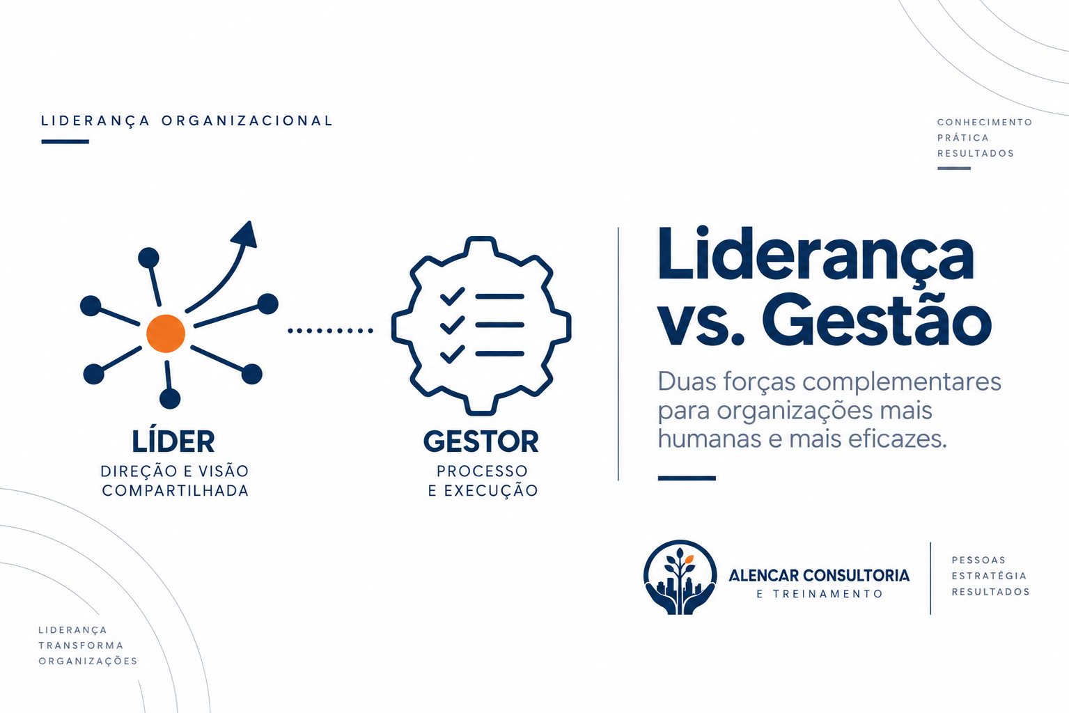Liderança vs. Gestão: duas forças distintas e necessárias